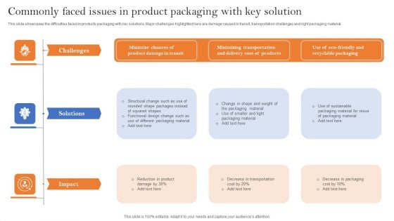 Commonly Faced Issues In Product Packaging With Key Solution Guidelines PDF Commonly Faced Issues In Product Packaging With Key Solution Guidelines PDF