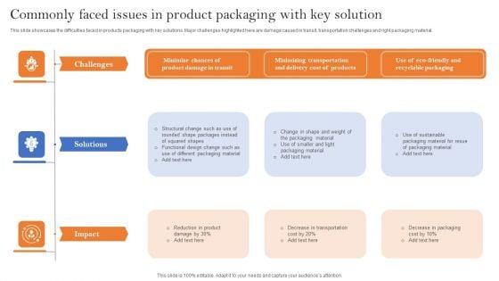 Commonly Faced Issues In Product Packaging With Key Solution Guidelines PDF