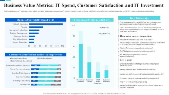 Communicate Company Value To Your Stakeholders Business Value Metrics IT Spend Mockup PDF