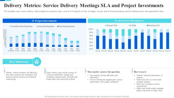 Communicate Company Value To Your Stakeholders Delivery Metrics Service Structure PDF