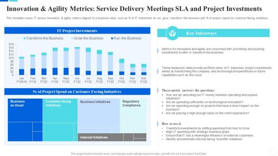 Communicate Company Value To Your Stakeholders Innovation And Agility Metrics Microsoft PDF