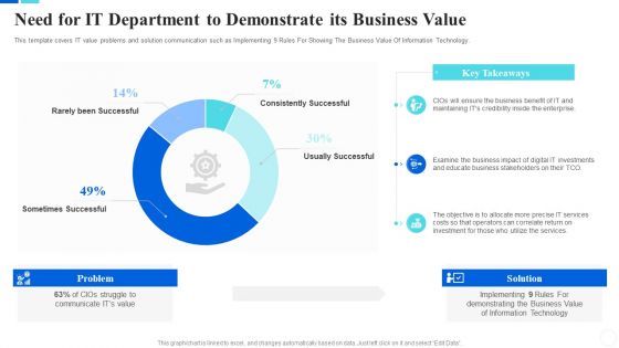 Communicate Company Value To Your Stakeholders Need For IT Department To Demonstrate Professional PDF