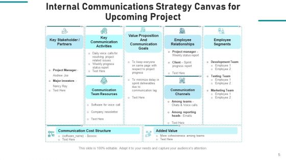 Communication Action Canvas Development Ppt PowerPoint Presentation Complete Deck With Slides
