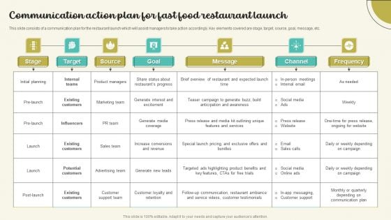 Communication Action Plan For Fast Food Restaurant Launch Microsoft PDF