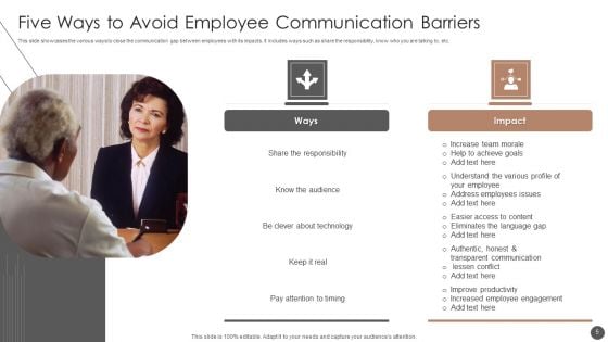 Communication Barriers Ppt PowerPoint Presentation Complete Deck With Slides