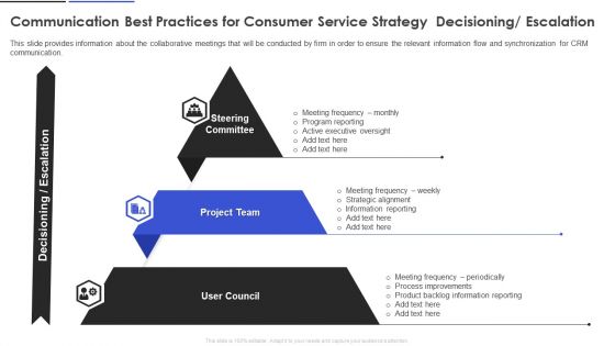Communication Best Practices For Consumer Service Strategy Decisioning Escalation Elements PDF