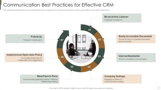 Communication Best Practices For Effective CRM Strategies To Improve Customer Topics PDF