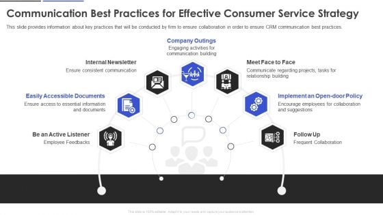 Communication Best Practices For Effective Consumer Service Strategy Graphics PDF