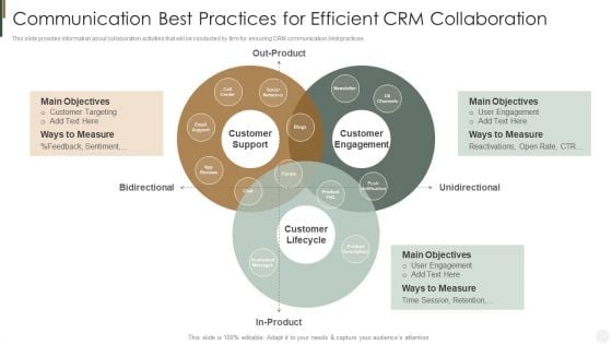 Communication Best Practices For Efficient CRM Collaboration Strategies To Improve Customer Professional PDF