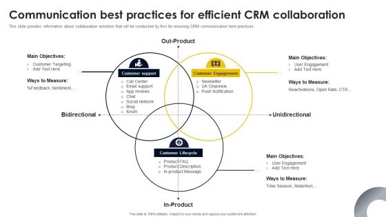 Communication Best Practices For Efficient CRM Collaboration Themes PDF