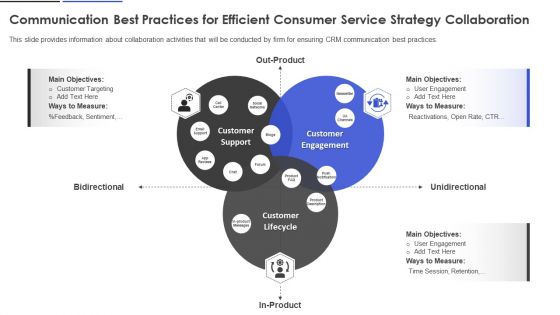 Communication Best Practices For Efficient Consumer Service Strategy Collaboration Guidelines PDF