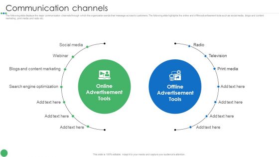 Communication Channels Guide To Enhance Organic Growth By Advancing Business Procedures Brochure PDF