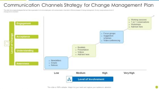 Communication Channels Strategy For Change Management Plan Background PDF