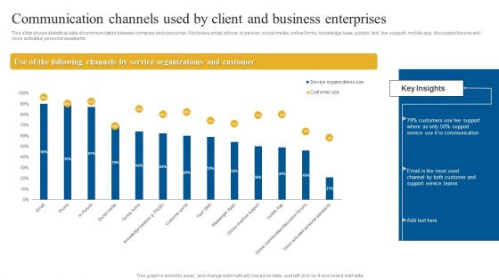 Communication Channels Used By Client And Business Enterprises Guidelines PDF