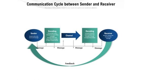 Communication Cycle Between Sender And Receiver Ppt PowerPoint Presentation Inspiration Samples PDF