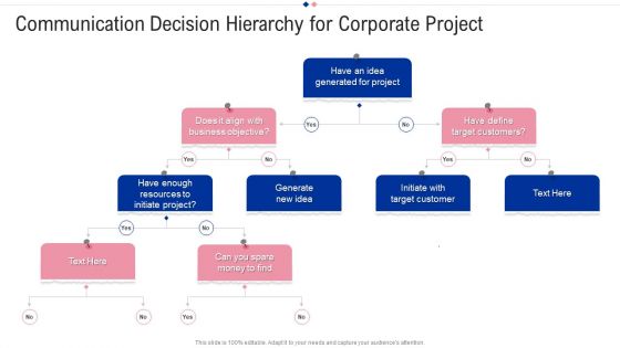 Communication Decision Hierarchy For Corporate Project Elements PDF