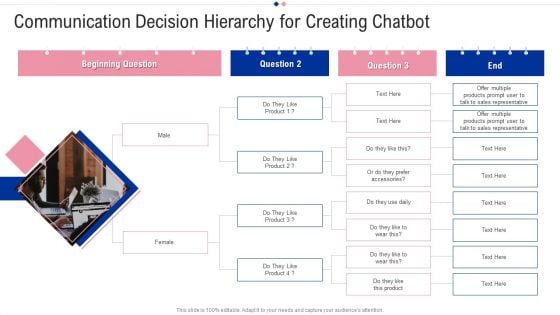 Communication Decision Hierarchy For Creating Chatbot Infographics PDF