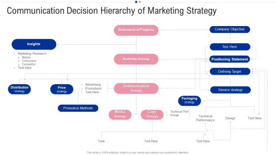 Communication Decision Hierarchy Of Marketing Strategy Brochure PDF Communication Decision Hierarchy Of Marketing Strategy Brochure PDF