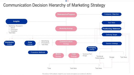 Communication Decision Hierarchy Of Marketing Strategy Brochure PDF