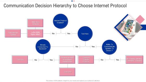 Communication Decision Hierarchy To Choose Internet Protocol Portrait PDF