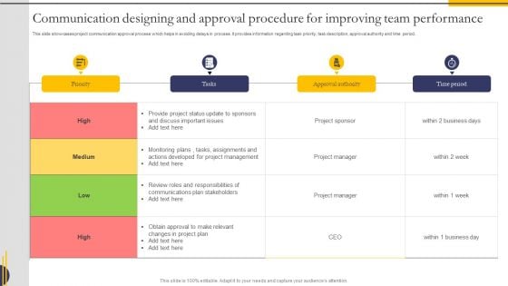 Communication Designing And Approval Procedure For Improving Team Performance Graphics PDF