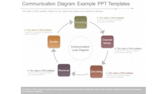 Communication Diagram Example Ppt Templates