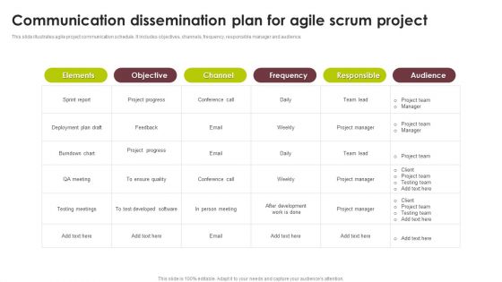 Communication Dissemination Plan For Agile Scrum Project Rules PDF