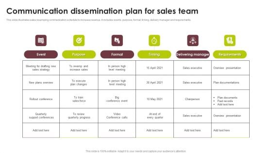 Communication Dissemination Plan For Sales Team Introduction PDF