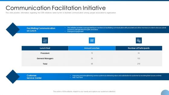 Communication Facilitation Initiative Ppt Portfolio Templates PDF