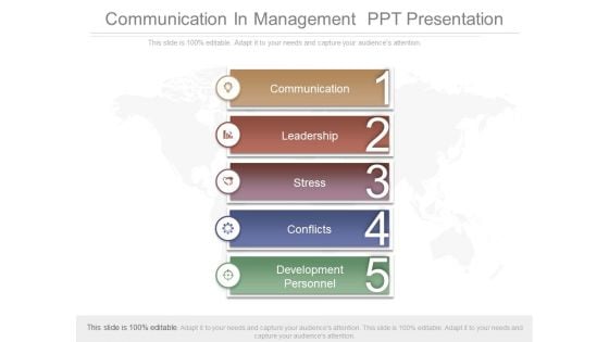 Communication In Management Ppt Presentation
