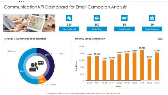 Communication KPI Dashboard For Email Campaign Analysis Microsoft PDF