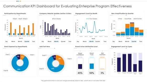 Communication KPI Dashboard For Evaluating Enterprise Program Effectiveness Demonstration PDF