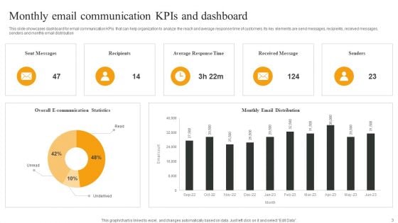 Communication Kpis And Dasbboard Ppt PowerPoint Presentation Complete Deck With Slides