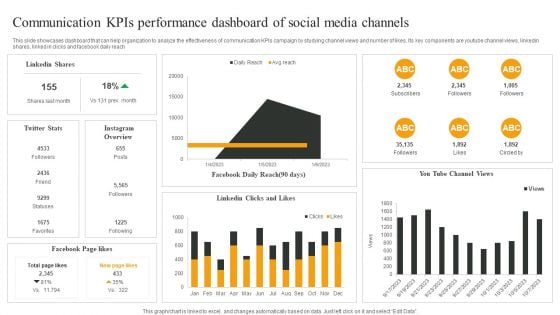 Communication Kpis Performance Dashboard Of Social Media Channels Mockup PDF