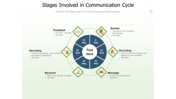 Communication Loop Decoding Receiver Feedback Ppt PowerPoint Presentation Complete Deck Slide10