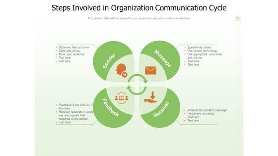 Communication Loop Decoding Receiver Feedback Ppt PowerPoint Presentation Complete Deck Slide11