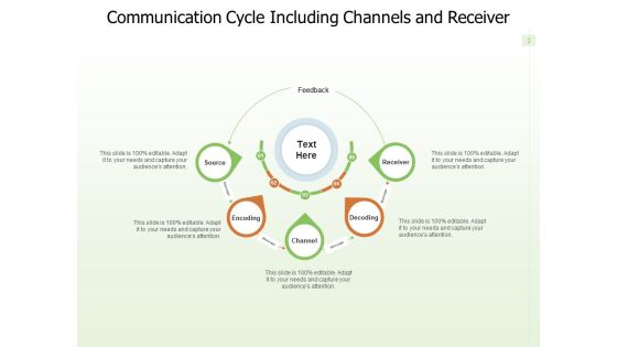 Communication Loop Decoding Receiver Feedback Ppt PowerPoint Presentation Complete Deck Slide02