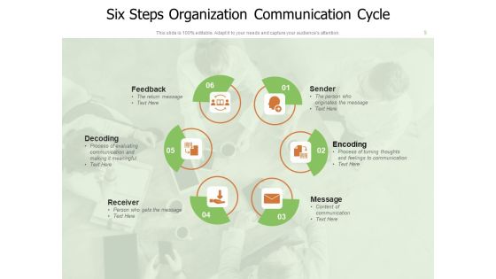 Communication Loop Decoding Receiver Feedback Ppt PowerPoint Presentation Complete Deck Slide09