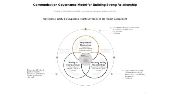 Communication Management For Effective Governance Process Ppt PowerPoint Presentation Complete Deck