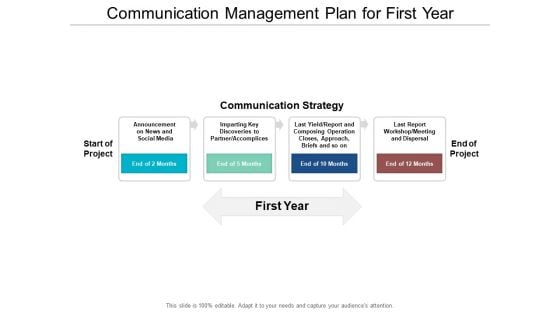 Communication Management Plan For First Year Ppt PowerPoint Presentation File Format Ideas