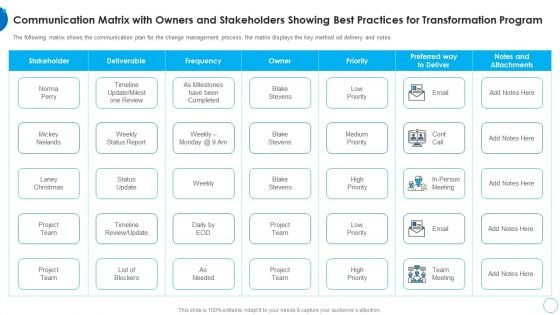 Communication Matrix With Owners And Stakeholders HR Change Management Tools Rules PDF