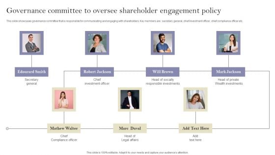 Communication Means And Techniques Governance Committee To Oversee Shareholde Elements PDF