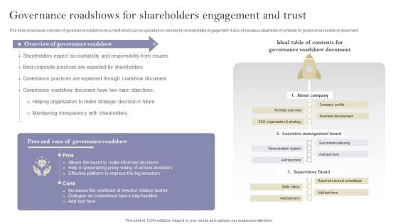 Communication Means And Techniques Governance Roadshows For Shareholders Portrait PDF