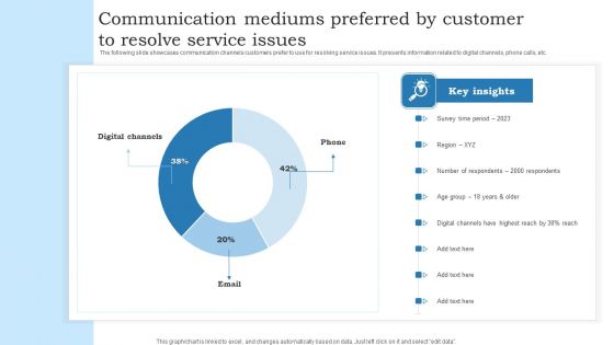 Communication Mediums Preferred By Customer To Resolve Service Issues Download PDF