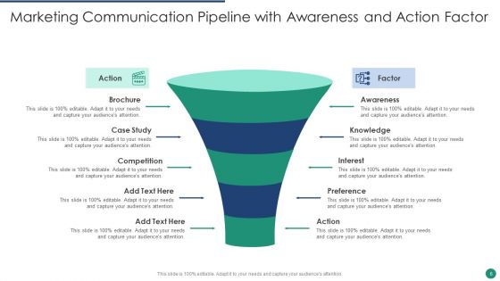 Communication Pipeline Ppt PowerPoint Presentation Complete With Slides