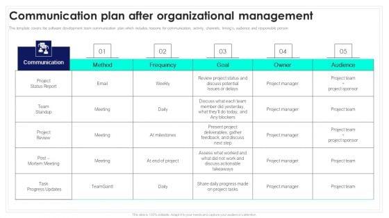 Communication Plan After Organizational Management Playbook For Software Engineers Guidelines PDF