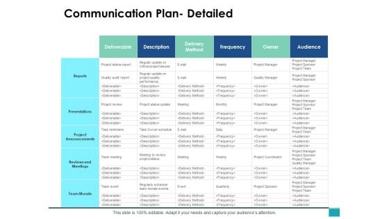 Communication Plan Detailed Ppt PowerPoint Presentation Infographics Graphics Template