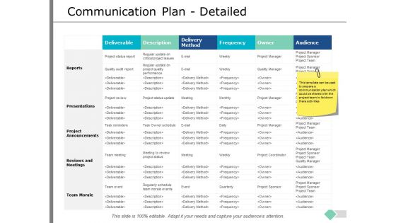 Communication Plan Detailed Ppt PowerPoint Presentation Pictures Design Ideas