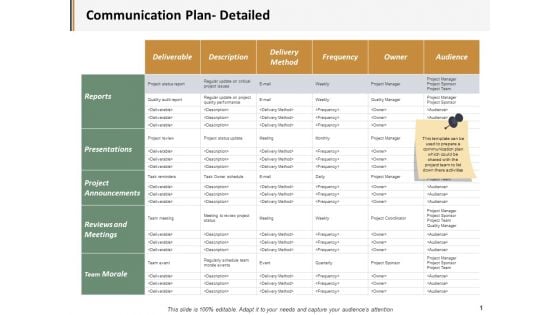 Communication Plan Detailed Ppt PowerPoint Presentation Pictures Template