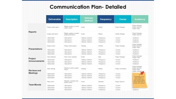 Communication Plan Detailed Ppt PowerPoint Presentation Professional Example File